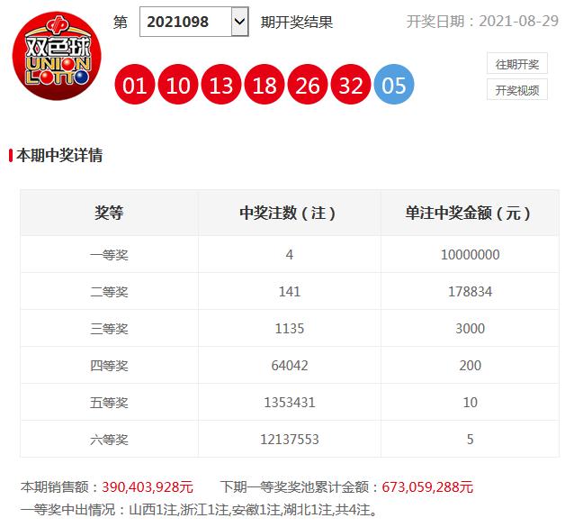 2021098期双色球开奖号码查询及开奖结果分析