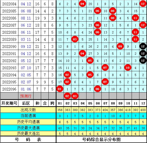 大乐透097期历史同期回顾，探寻数字背后的规律与趋势