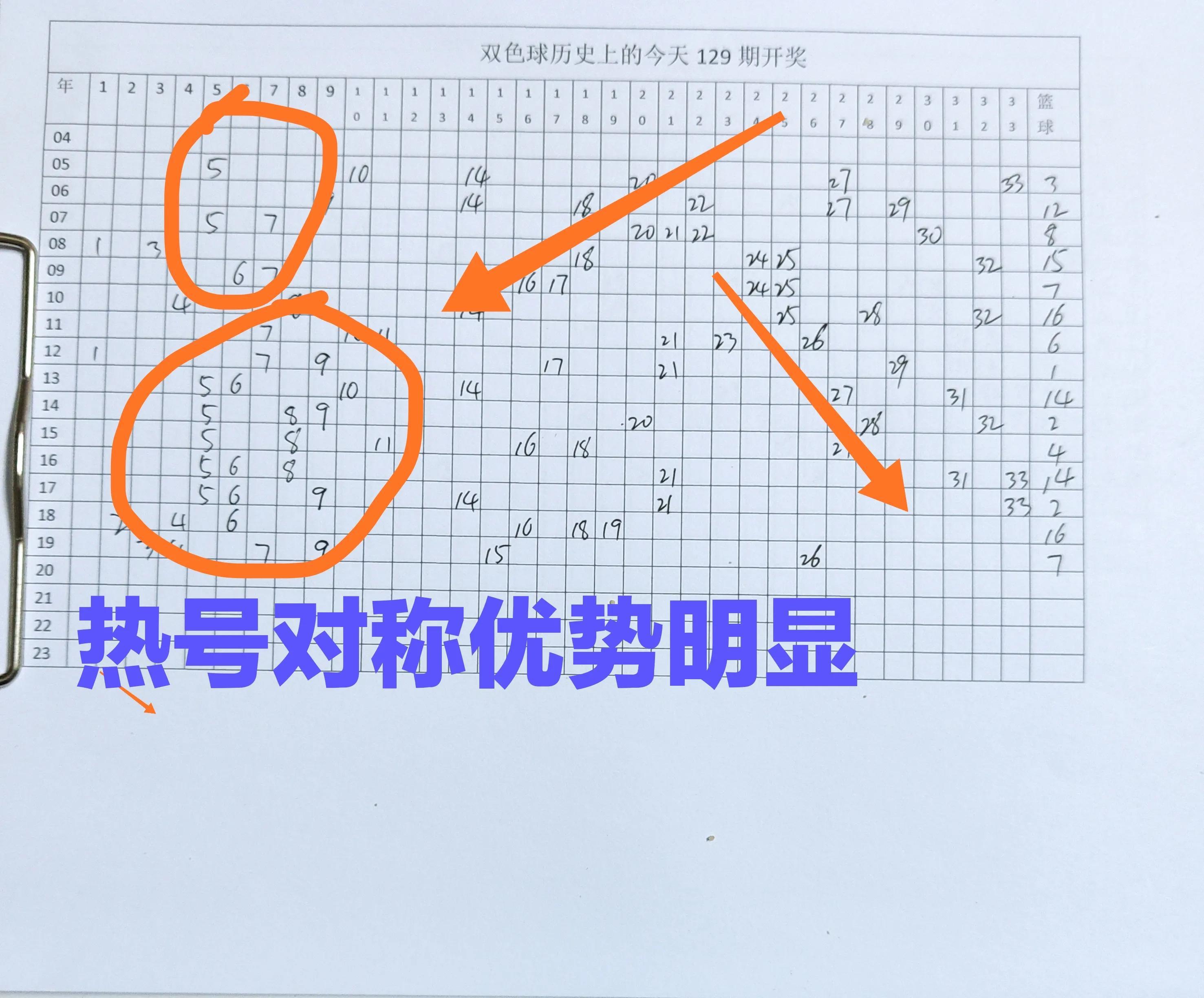 揭秘双色球129期中奖号码，概率与幸运的碰撞