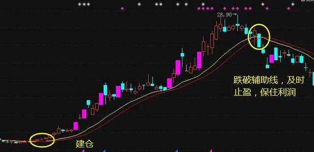 初探股市，一窍不通也能学会的炒股入门指南