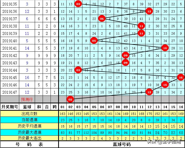 探索双色球86期的奇妙之旅，揭秘数字背后的奥秘与彩民心声
