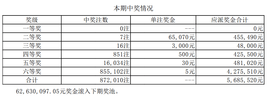 探索新版七星彩，中奖概率的深度解析