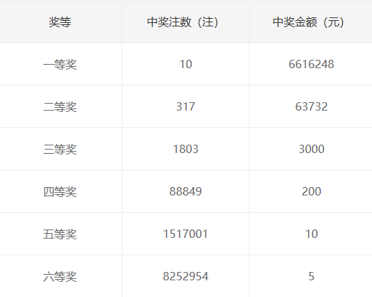 双色球专家免费预测，理性分析，科学选号，助您走向幸运之路