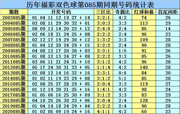 揭秘双色球第36期开奖结果图，数字背后的幸运与期待