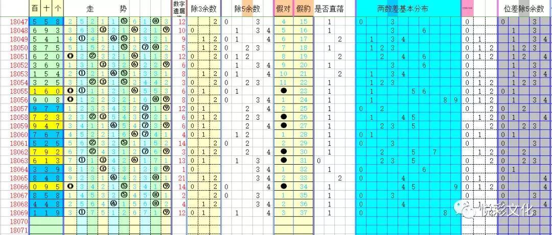 探索3D之家福彩快乐8走势图，揭秘数字背后的奥秘