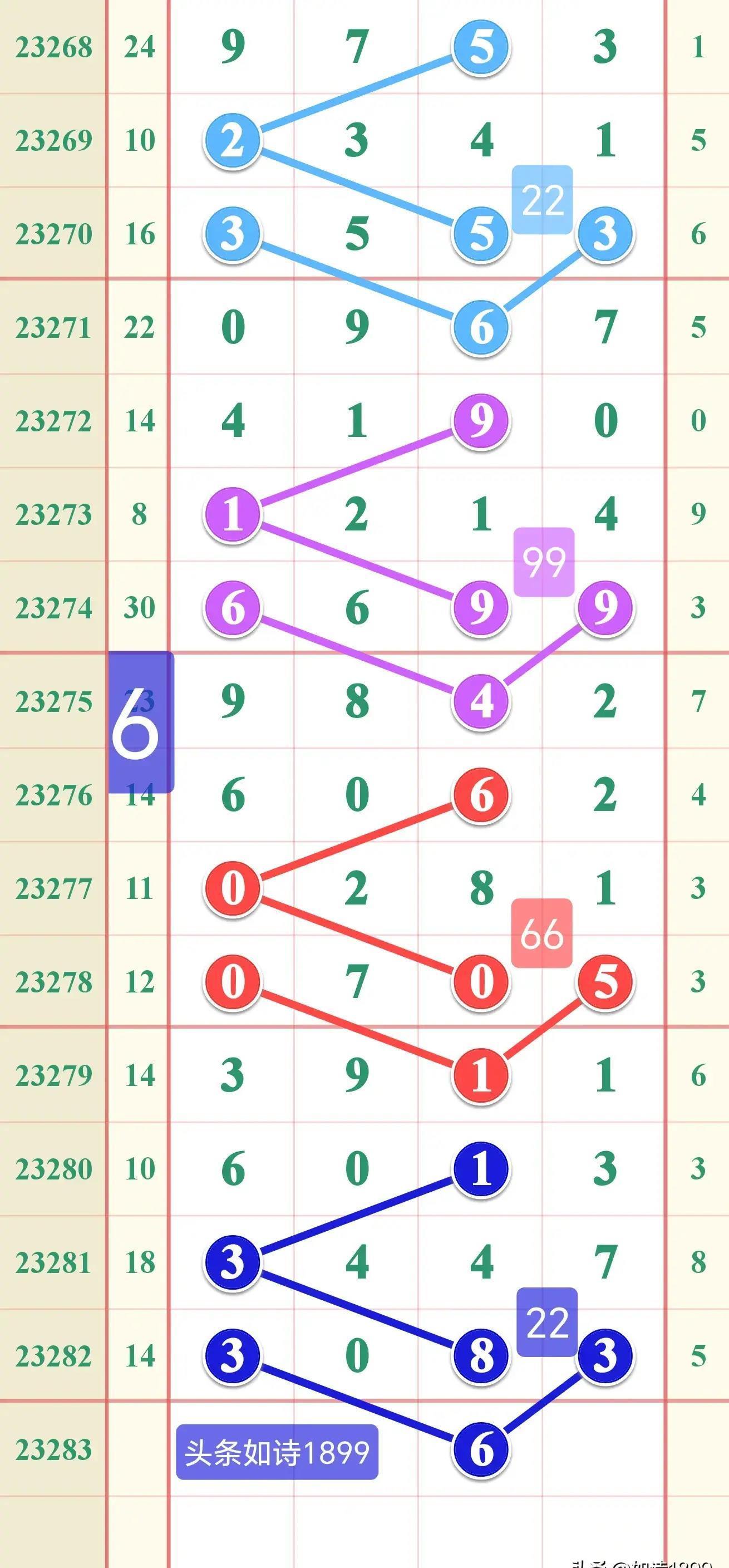 排列5，揭秘开奖号码的奥秘与乐趣