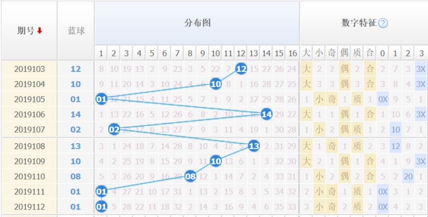 探索双色球大中小比分布走势，揭秘数字背后的奥秘
