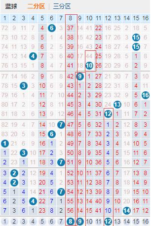 智能选号，双色球中的数字魔法