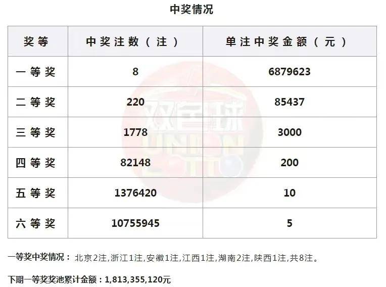 双色球胆拖组号工具，提升中奖率的智慧之选