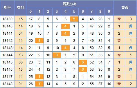 探索双色球蓝球012路走势的奥秘