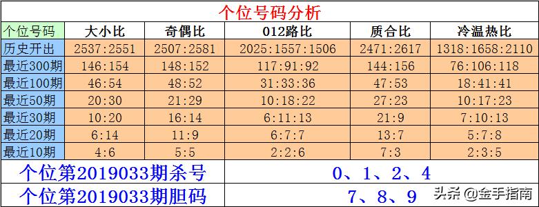 探索组选杀号，提升彩票中奖率的智慧策略