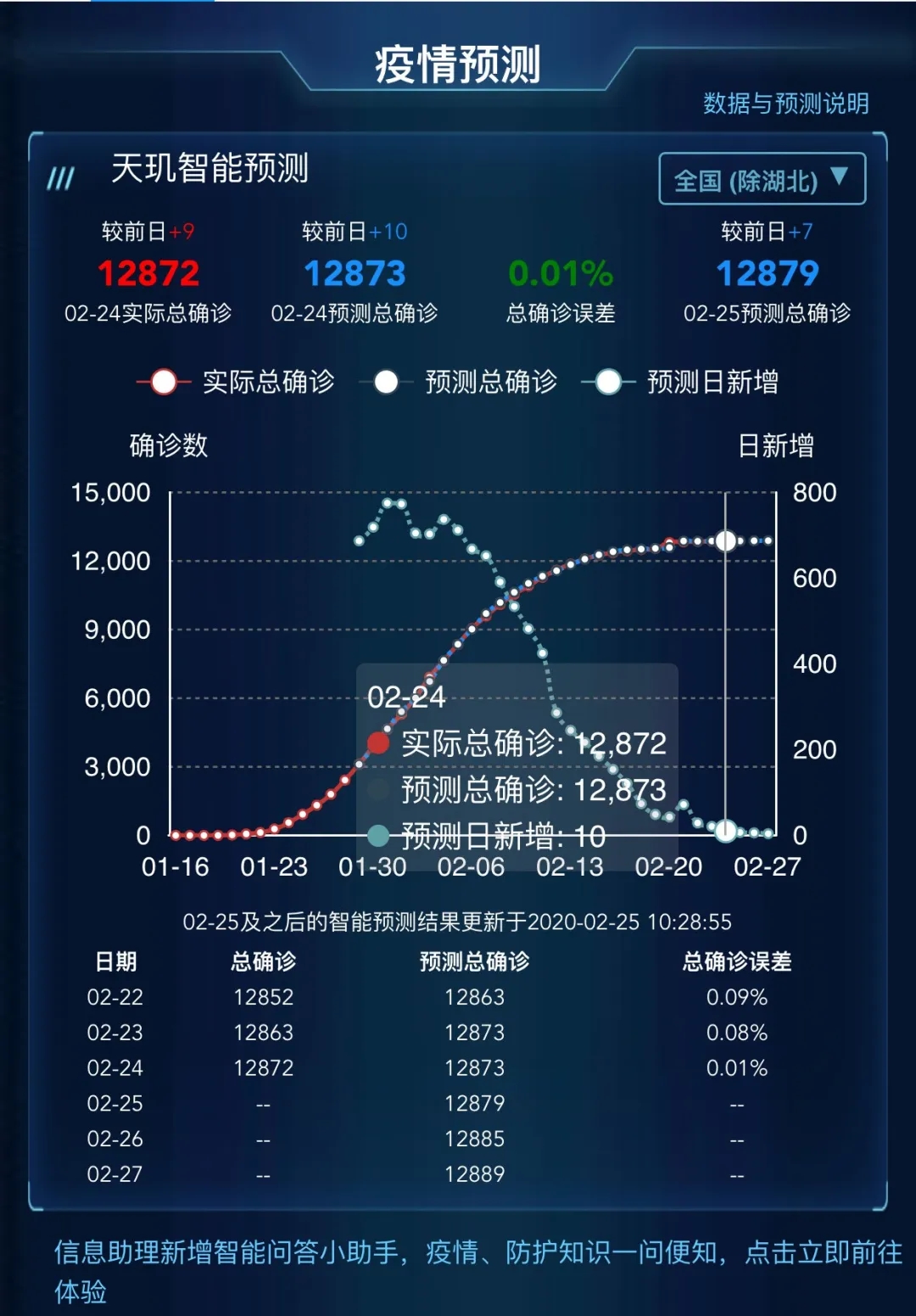 IG 第231页