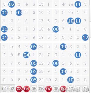 2019年双色球047期，梦想与奇迹的碰撞