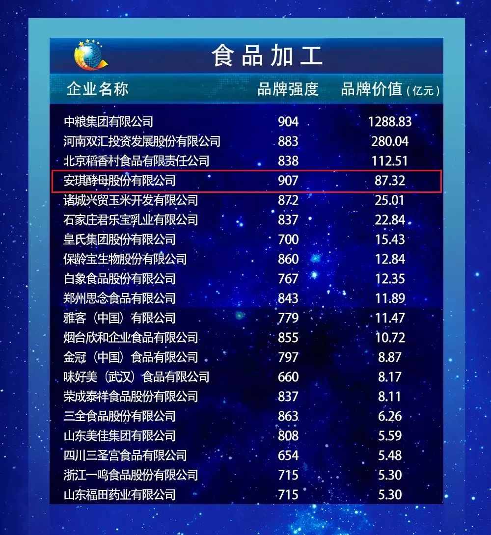 产品资讯 第358页