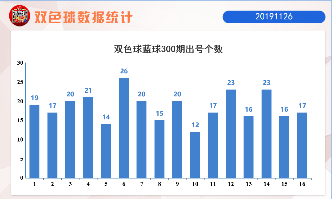 福彩双色球一语断蓝，今日蓝球预测的智慧与乐趣