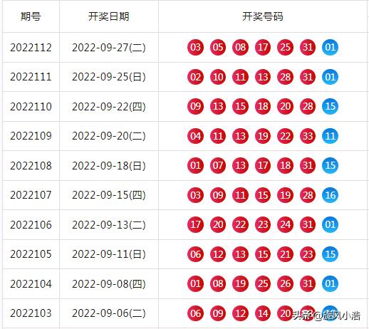 探索双色球与大乐透，揭秘中奖规则的奥秘