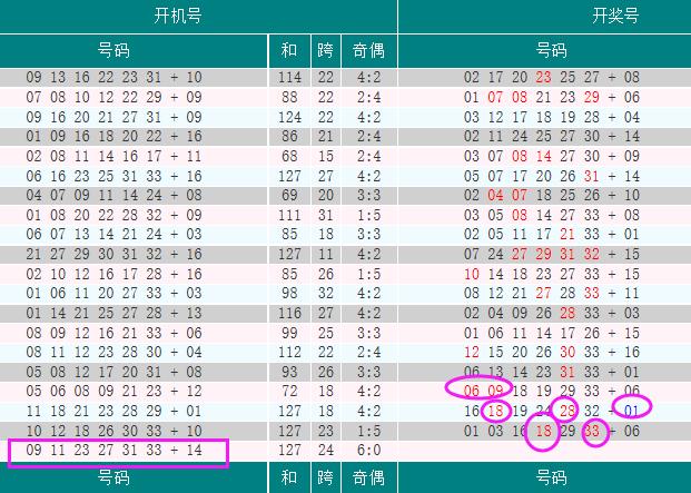 双色球开机号深度解析与精准推荐策略