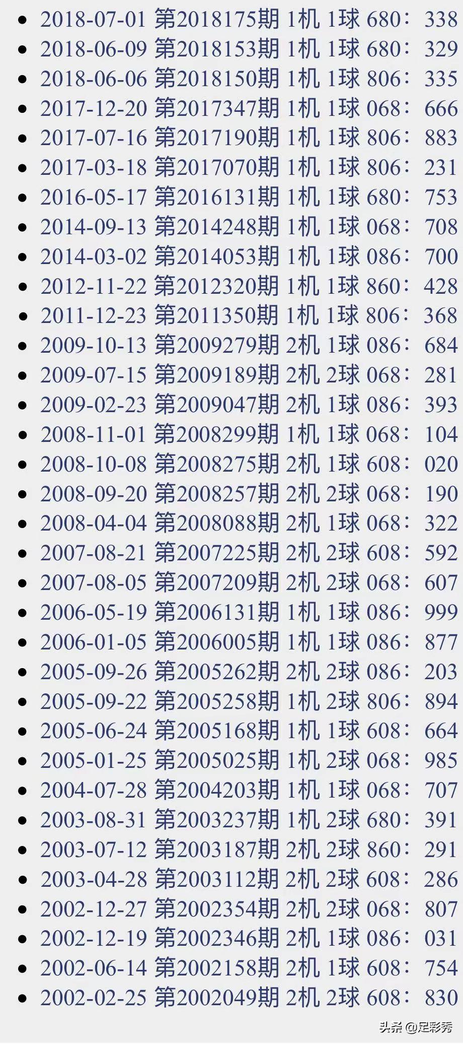 探索3D开奖的奥秘，试机与开奖结果的深度解析