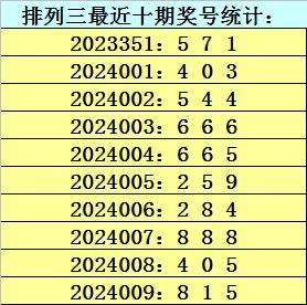排列三模拟试机号金码，数字游戏中的智慧与策略