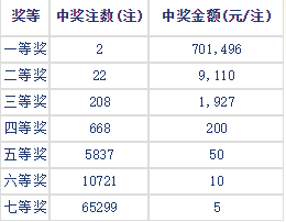 七星彩开奖号码结果历史，探寻数字背后的奥秘