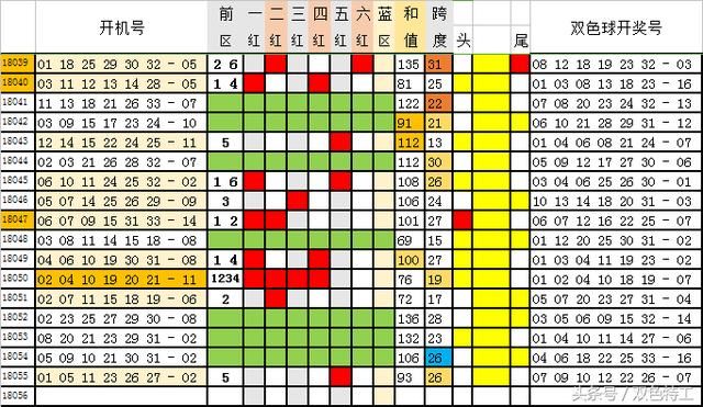 2017年双色球历史数据深度解析，探寻幸运密码