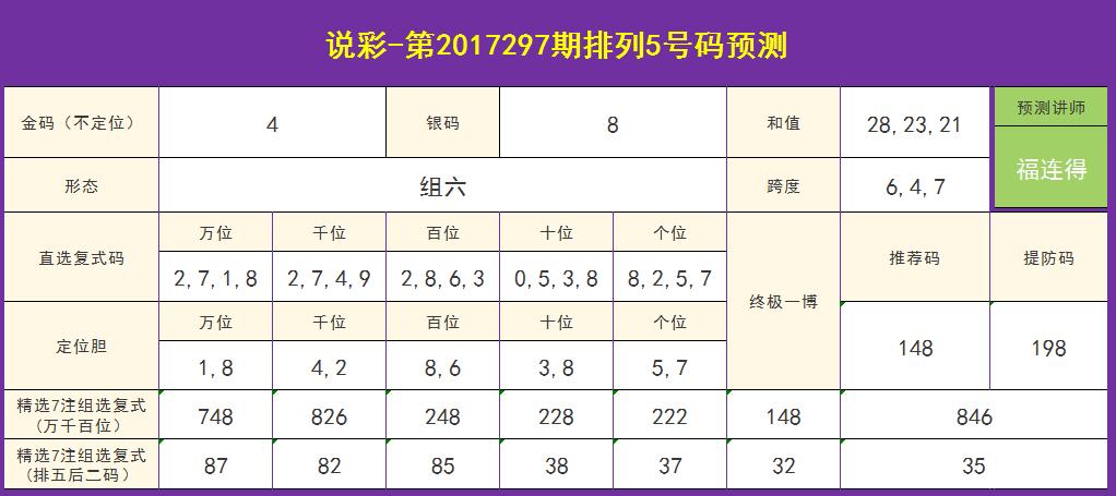 排列三组选6复式中奖概率解析