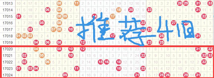 揭秘双色球，理性看待中奖，科学选号不迷信