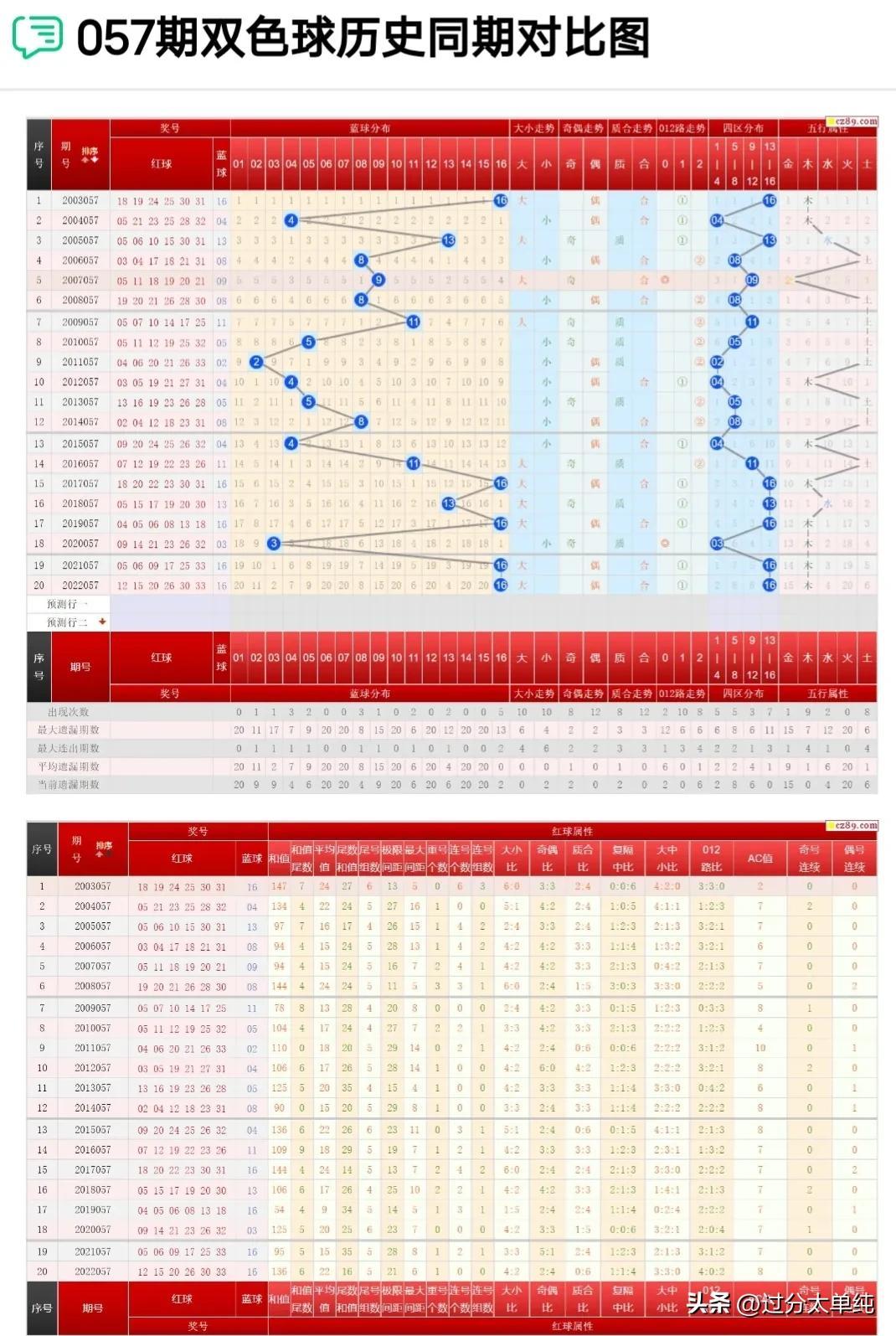 探索双色球，揭秘开机号与试机号开奖助手