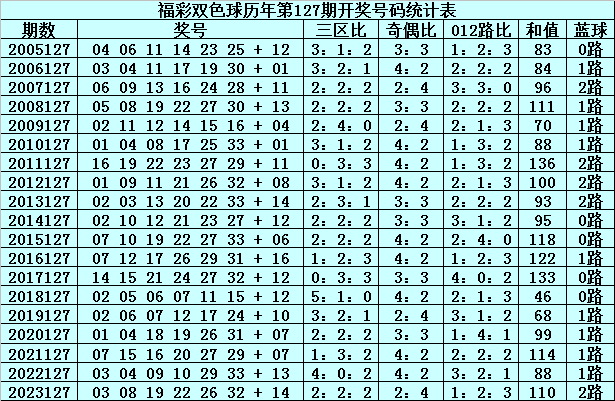 产品资讯 第354页
