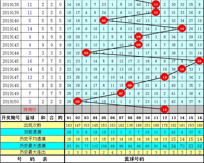 2017年双色球151期开奖结果揭晓，幸运之光再次闪耀