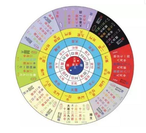 奇门遁甲，解锁彩票预测的神秘之门