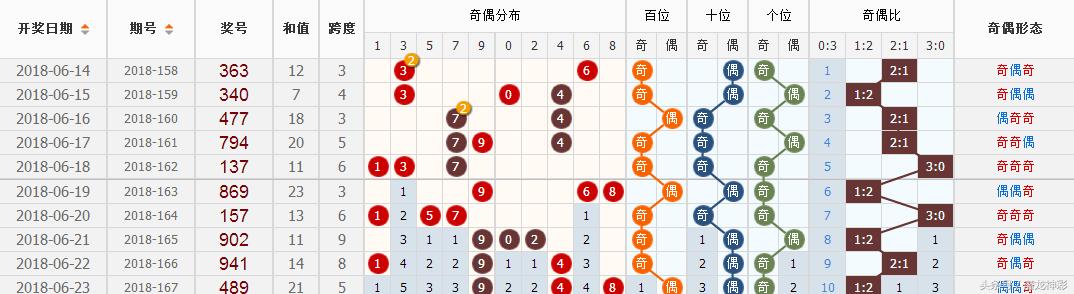 探索3D历史遗漏，解锁数字游戏中的隐藏规律