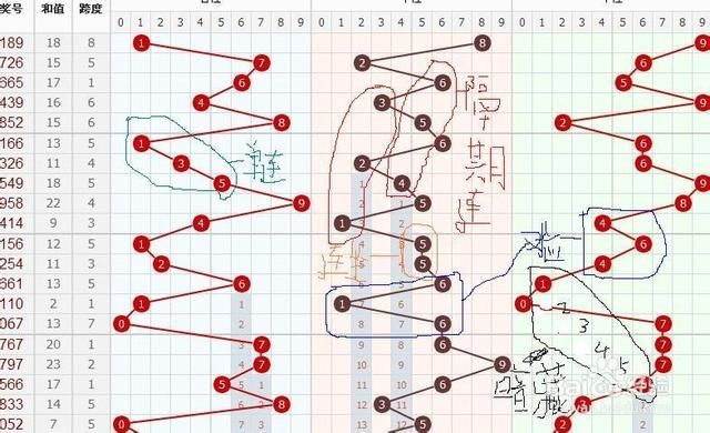 3D走势图与跨度走势，解锁彩票分析新维度
