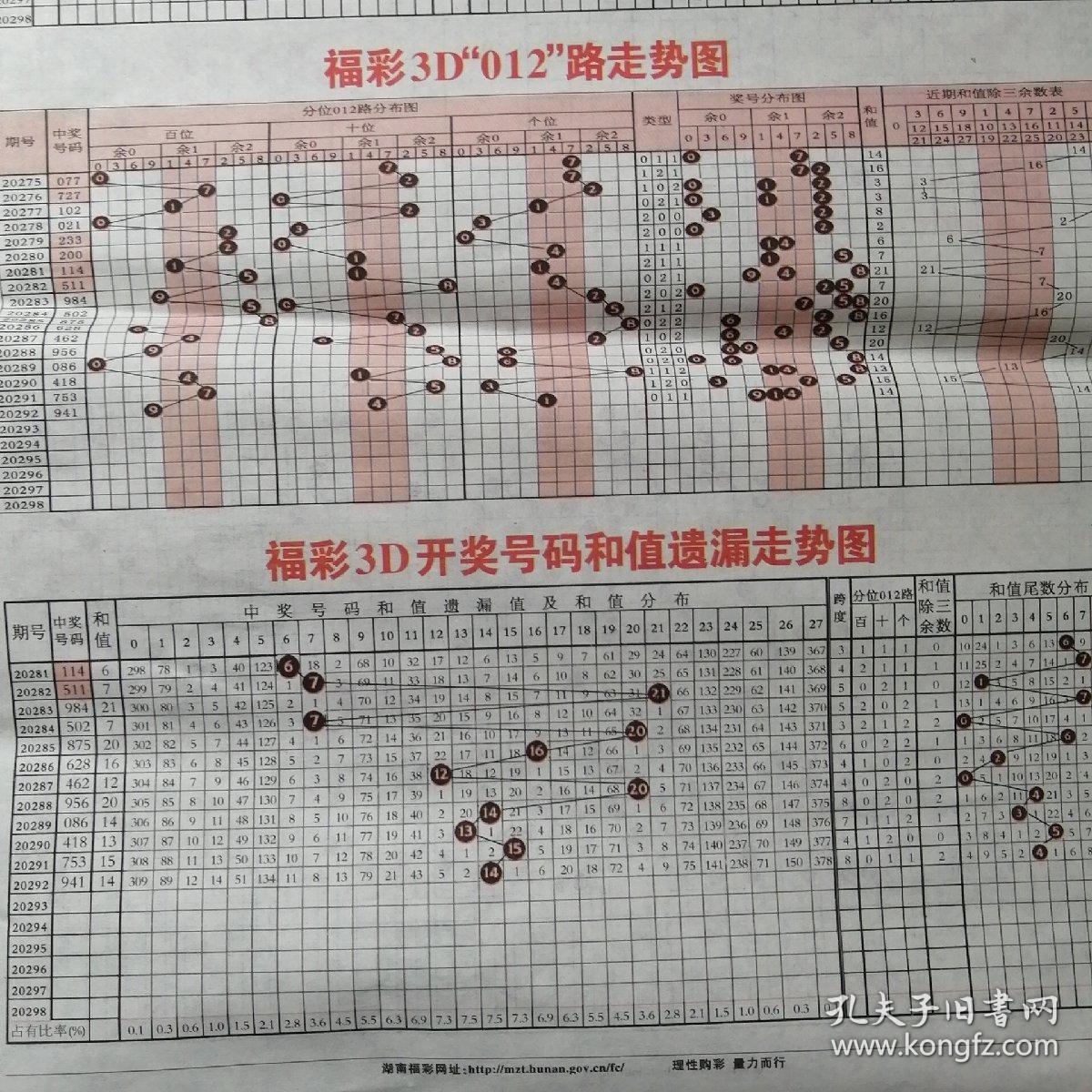 福彩双色球中奖分布图，揭秘幸运背后的数字密码