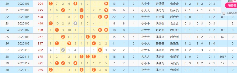 排三近100期开奖号结果分析，趋势、规律与策略