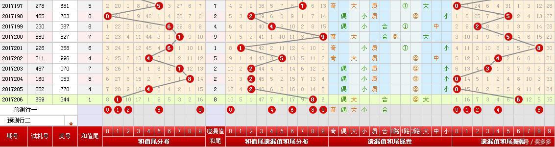 探索三D和值与尾走势图，图解数字的奥秘与感觉