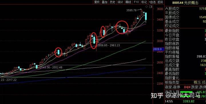 今晚三D开奖结果走势图，揭秘数字背后的奥秘