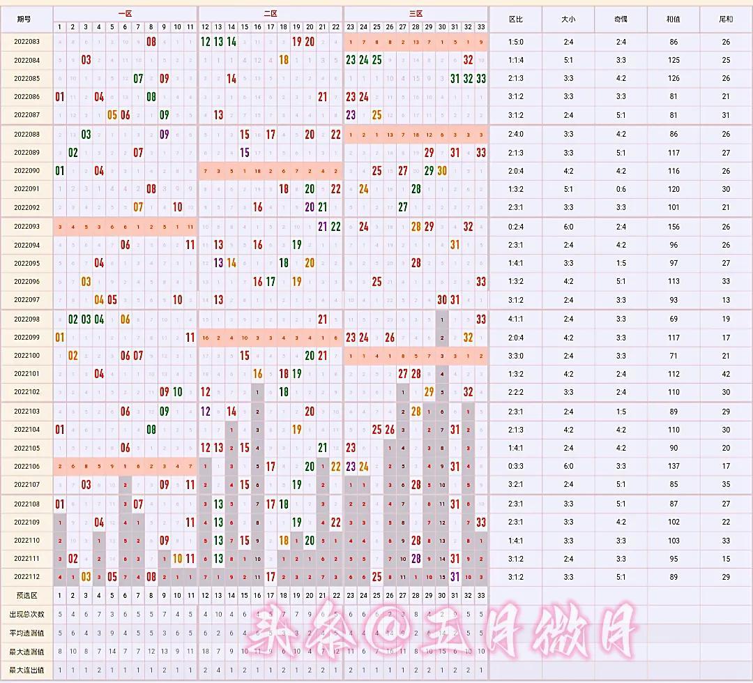 2022年2月8日双色球开奖结果揭晓，幸运数字点亮梦想之光