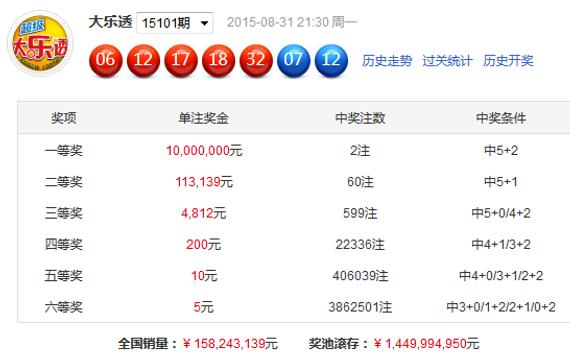 今日江苏体彩走势图，揭秘数字背后的奥秘与趋势