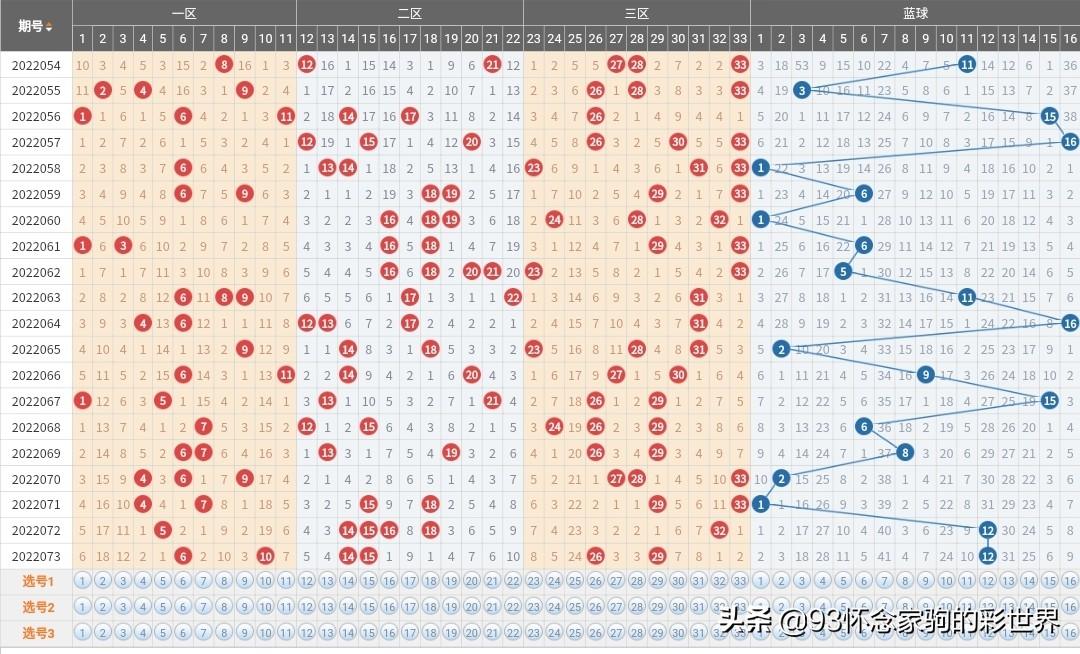 快乐双色球与快乐八，近期开奖回顾与彩民心声