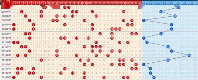 众彩网双色球走势图，揭秘数字背后的奥秘