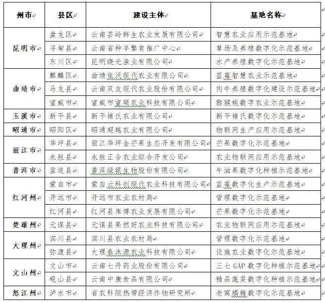 云南3D开奖结果查询，揭秘数字背后的幸运与期待