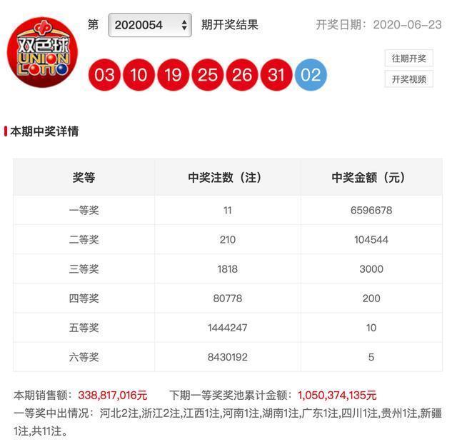 广东双色球今日开奖结果揭晓，梦想与幸运的碰撞
