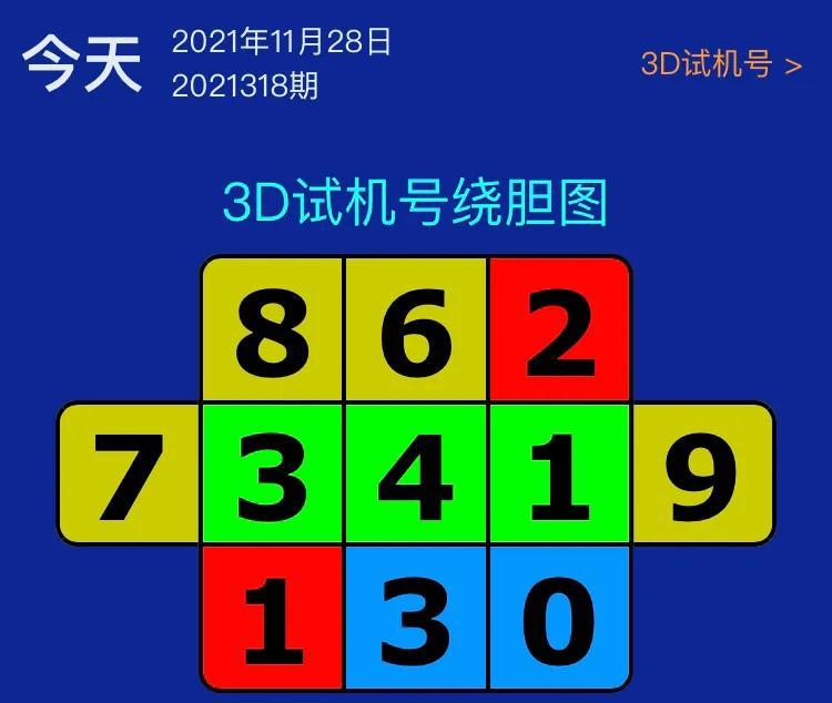 成功路上，人的双胆准确率与决策智慧的双重考验
