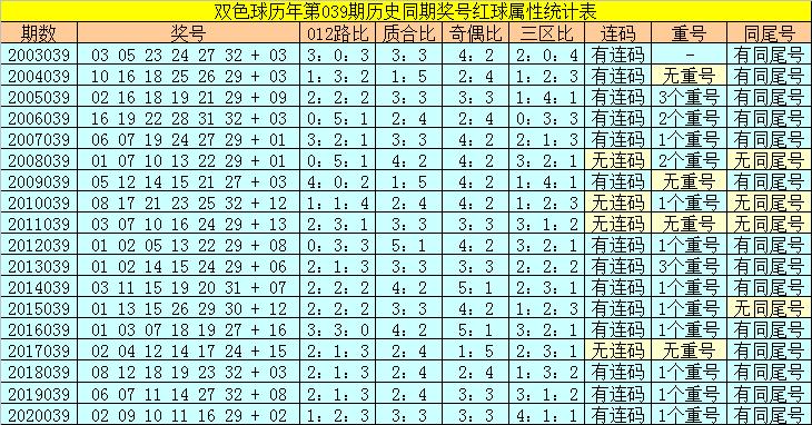 2021039双色球，梦想与幸运的碰撞