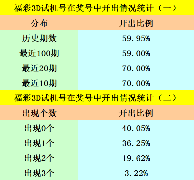 福彩3D分析预测，选列表彩吧论坛的深度解析