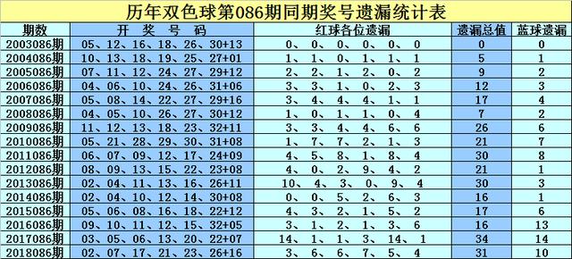 产品研发 第420页
