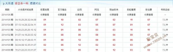 揭秘大乐透，十位专家级后区杀号策略，精准预测的奥秘