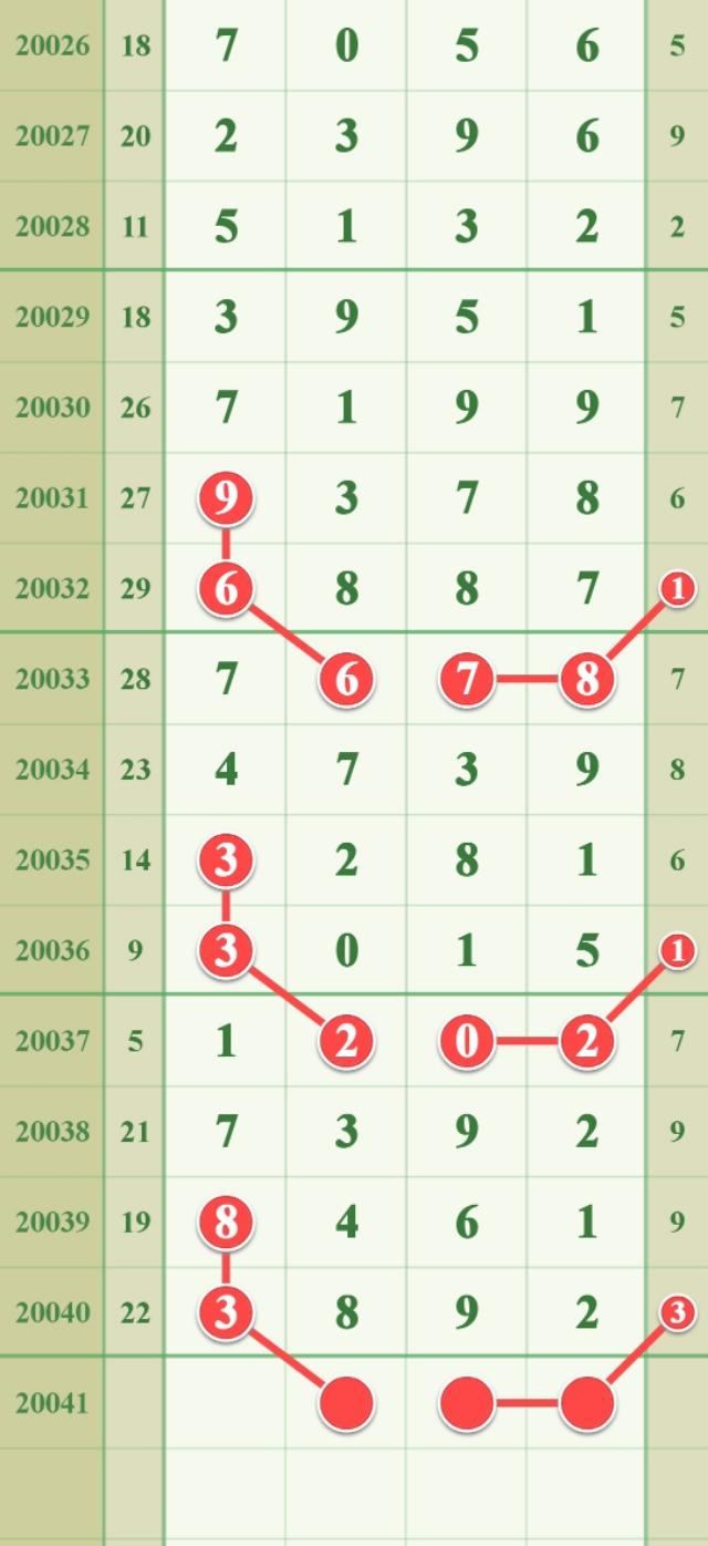 福彩22选5尾数走势图，揭秘数字背后的奥秘