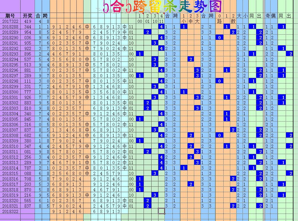 3D和值组合表格，解锁彩票中的数学奥秘
